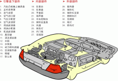 汽車配件行業